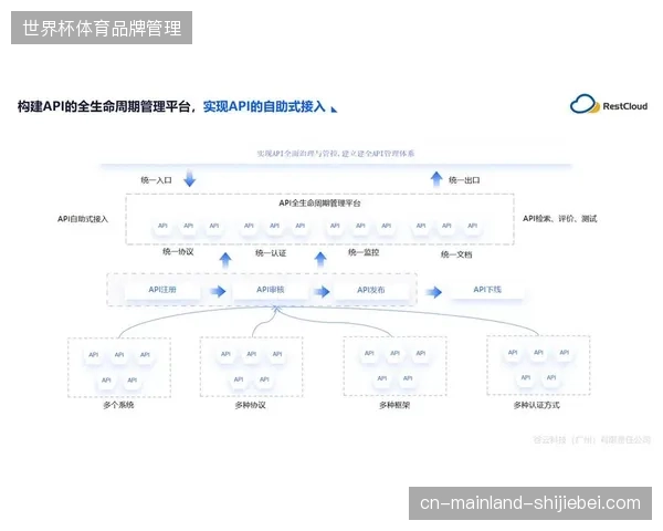 体育赛事精细化管理倒逼运营服务从粗放模式向全周期闭环迭代